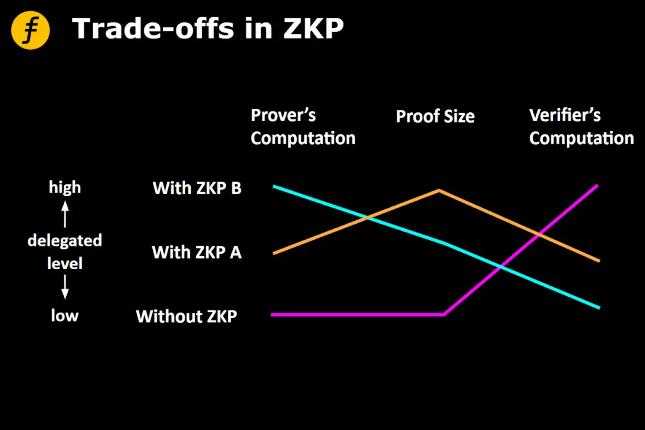 为什么说zkRollup的可行性起源于零知识证明的计算代理思想