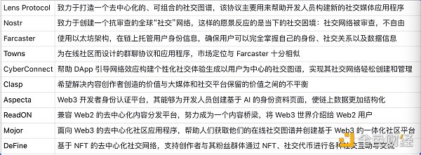 以CrossSpace 解析Web3「社区与用户」的价值逻辑与生存法则