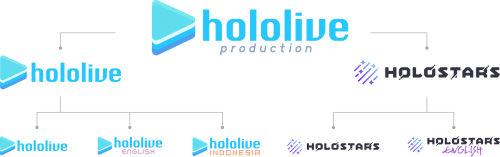 “Hololive”在日本成功上市，虚拟偶像如何成为元宇宙产业破圈的“ChatGPT”