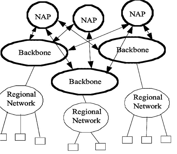 从阿帕网到区块链：网络中心化与去中心化的法律规制
