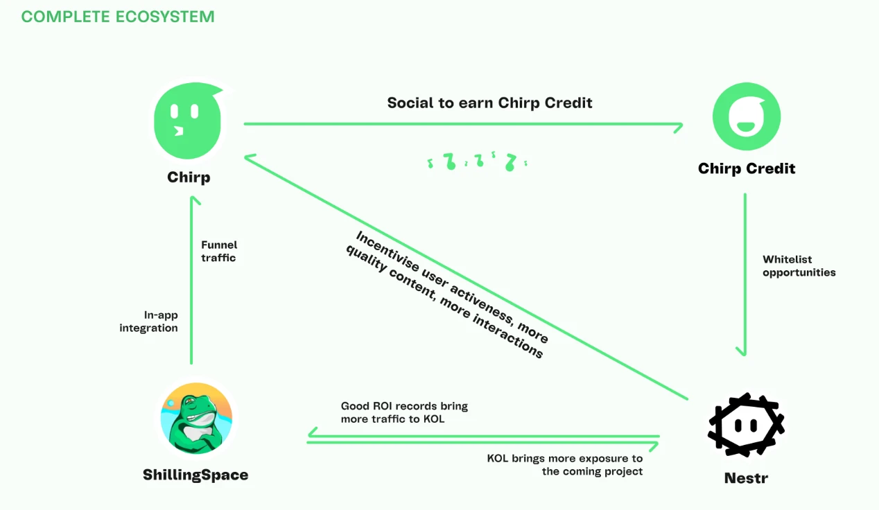 详解Chirp：一款掌握“财富密码”的Web3社交软件