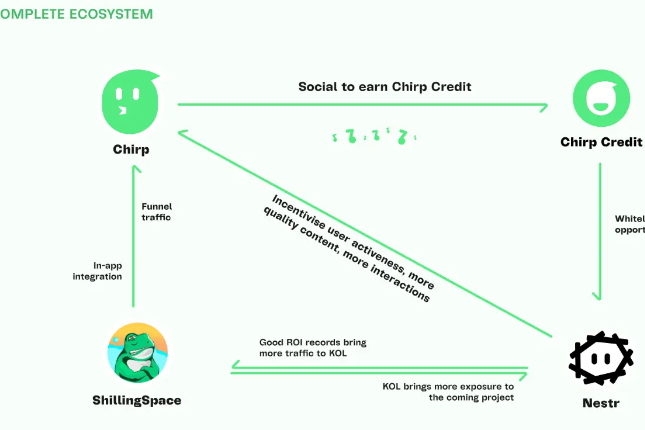 详解Chirp：一款掌握“财富密码”的Web3社交软件 