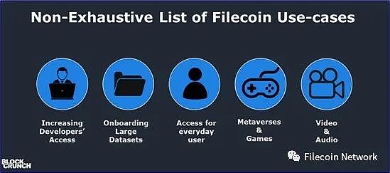BlockCrunch万字长文：为什么2023是Filecoin开局之年