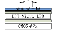 全球第一款单颗全彩Micro LED微显示器将亮相SID2023，采用芯视元硅基CMOS背板SVC1K26M