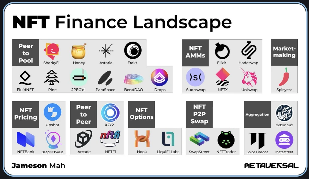 Blur推出Blend：加速NFT金融化进程 还是大户收割散户的工具？