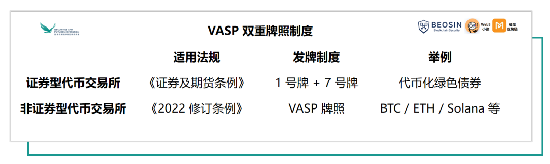 一文深入解读香港虚拟资产 VASP 发牌制度
