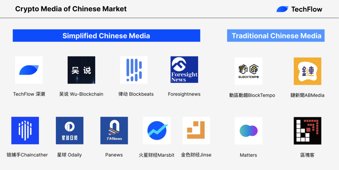 解密不一样的华语加密市场：真实用户调研，华语 VC 大盘点