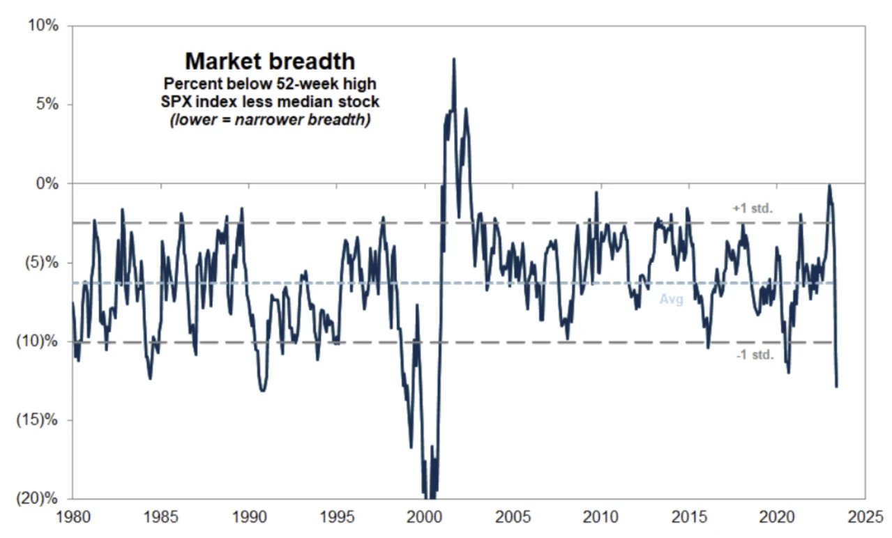 LD宏观周报(2023/07/04)：风险资产集体上涨，无视利率继续攀升