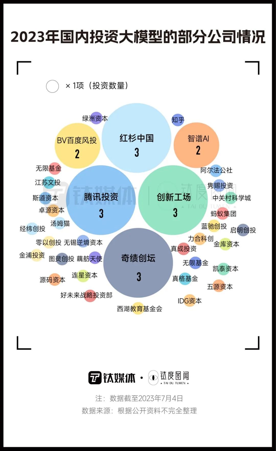 “卷”资金抢人才，一文看懂国产AI大模型竞争格局