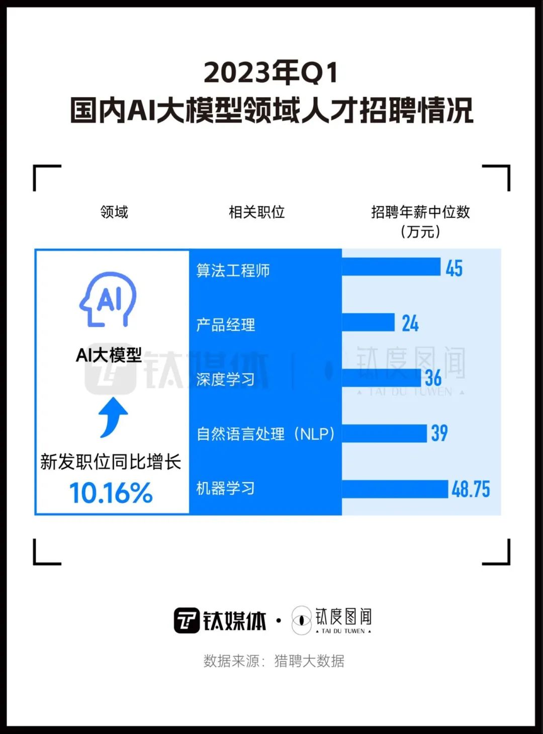 “卷”资金抢人才，一文看懂国产AI大模型竞争格局