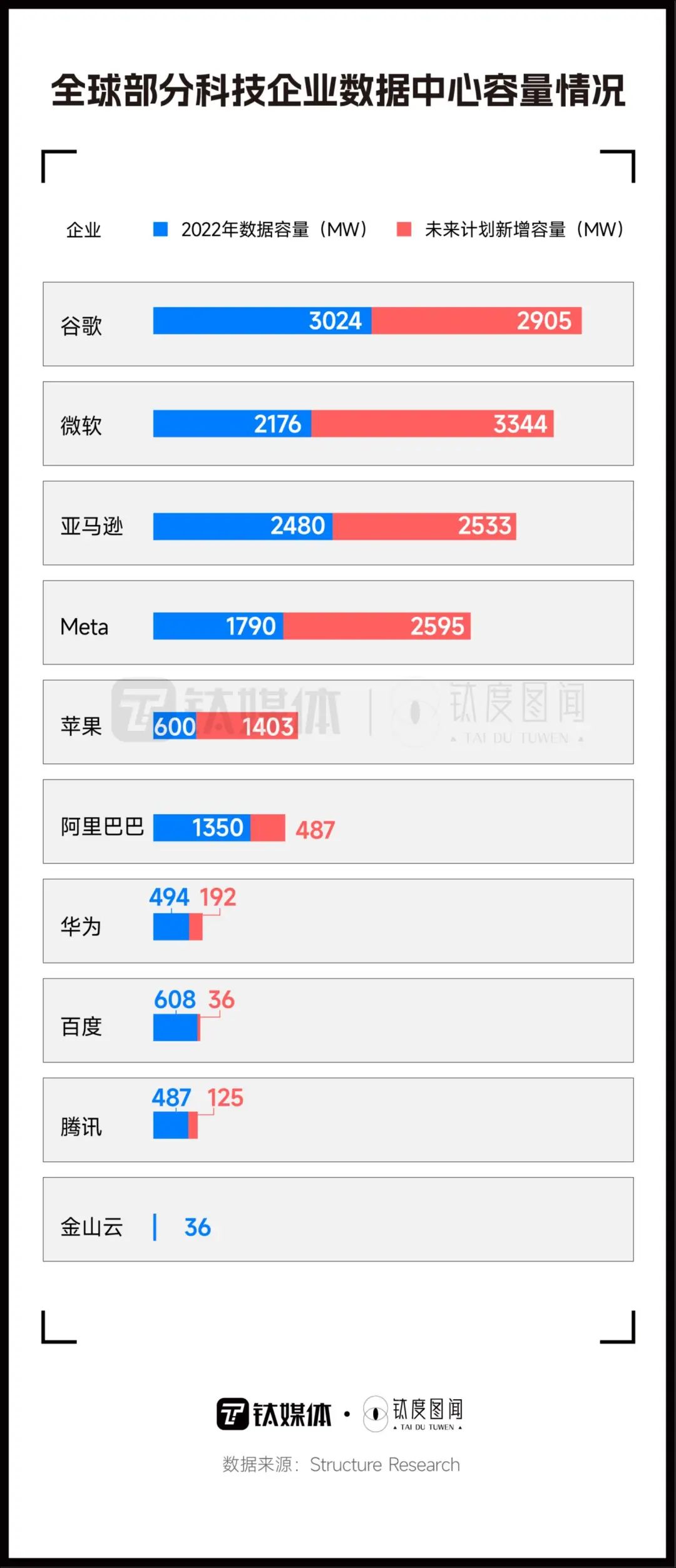 “卷”资金抢人才，一文看懂国产AI大模型竞争格局