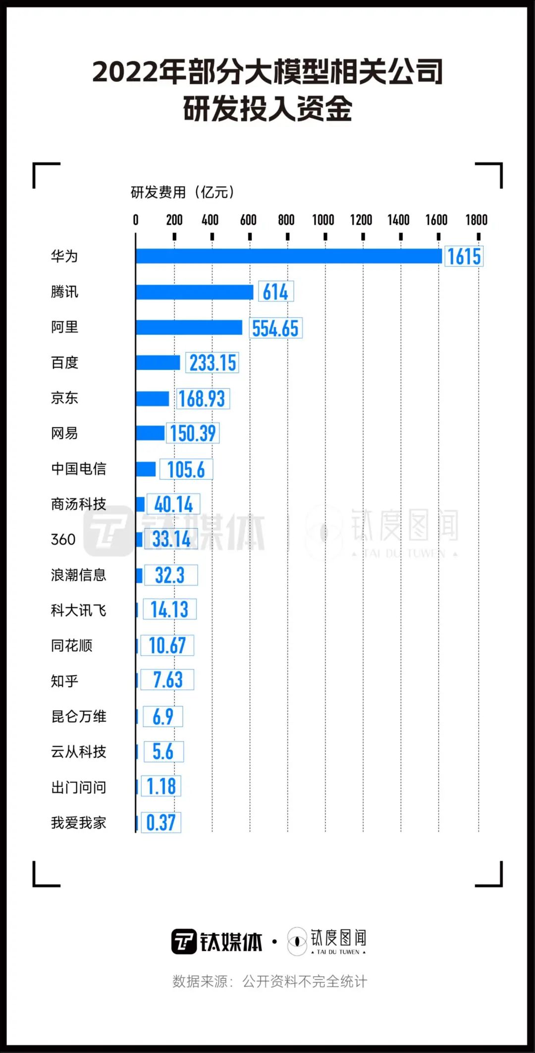 “卷”资金抢人才，一文看懂国产AI大模型竞争格局