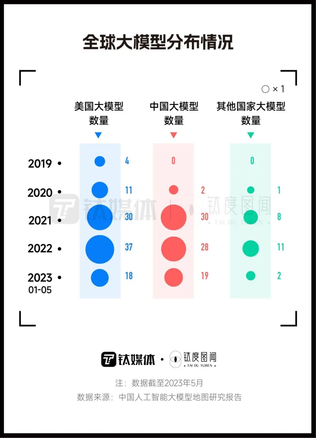 “卷”资金抢人才，一文看懂国产AI大模型竞争格局