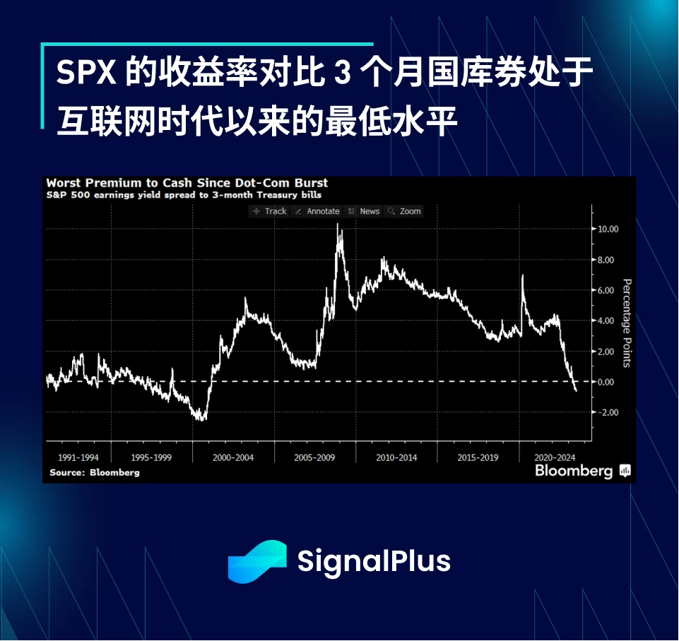 SignalPlus宏观研报(20230712)：波动放缓，市场静待CPI发布
