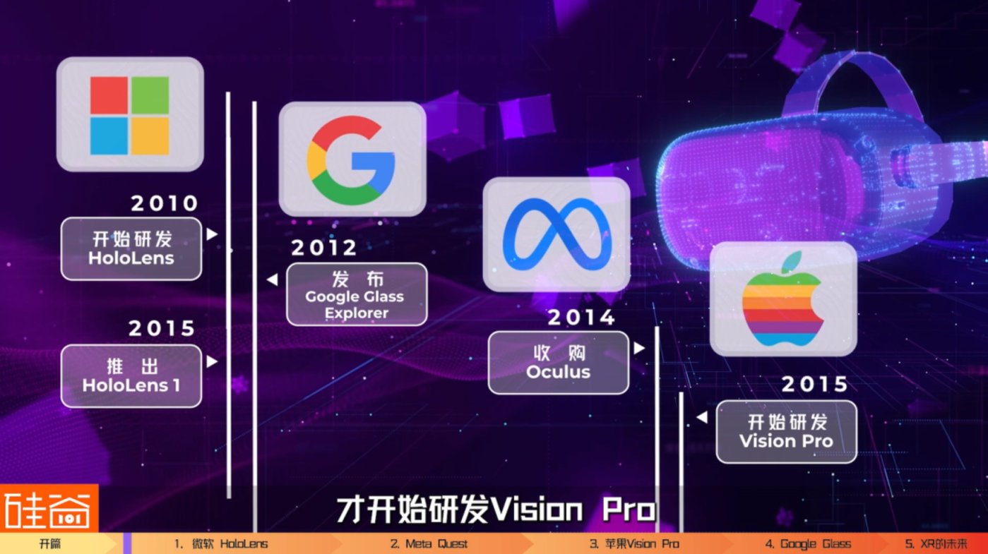 苹果Vision Pro来了，回顾科技四巨头的研发与XR行业的兴衰沉浮
