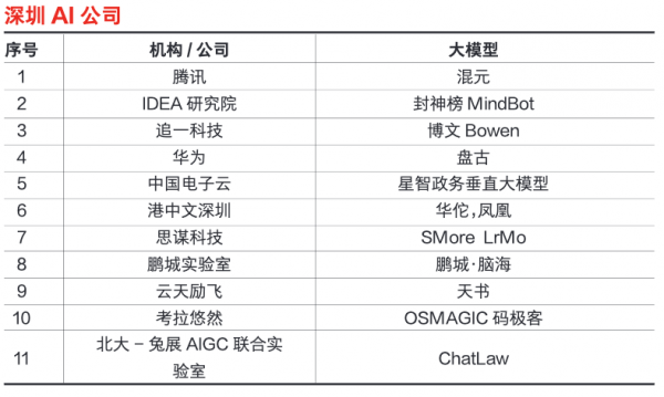 中国AI产业地图：谁是“大模型之都”