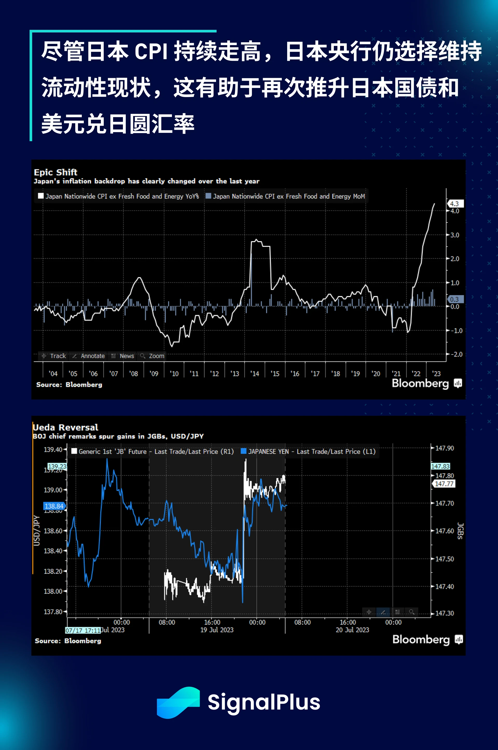 SignalPlus宏观研报(20230719)：加密市场持续疲软，波动率降至低点