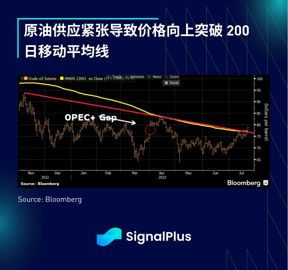 SignalPlus宏观研报(20230725)：加密市场震荡下行，Altcoins交易量提升