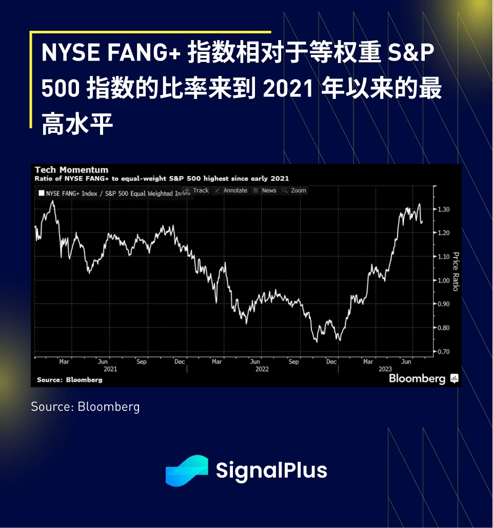 SignalPlus宏观研报(20230726)：市场平静，静待FOMC会议消息