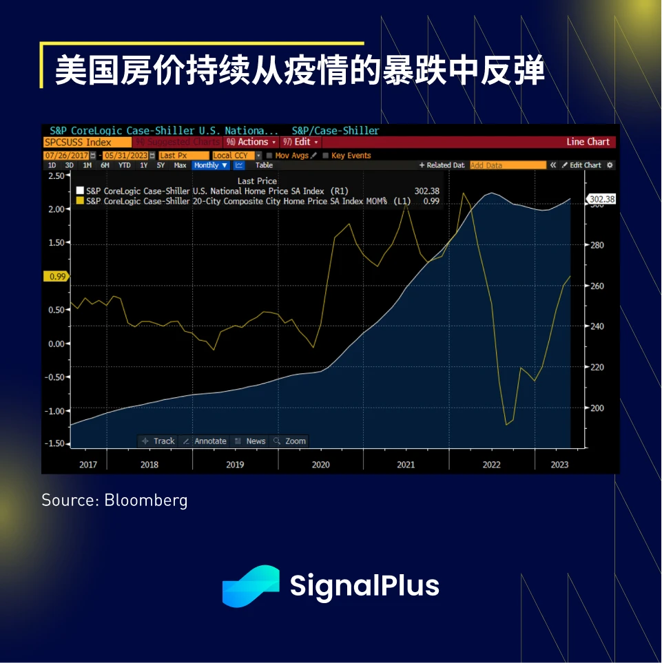 SignalPlus宏观研报(20230726)：市场平静，静待FOMC会议消息