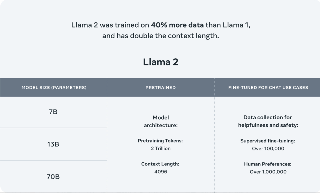 Meta反悔？Llama 2大模型并非完全免费 或向大型云服务商抽成