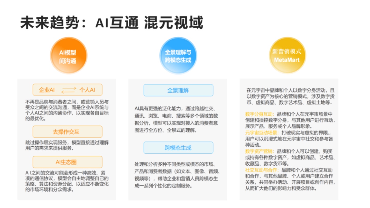 清华大学：从营销AIGC化到AIGC营销化（多图）