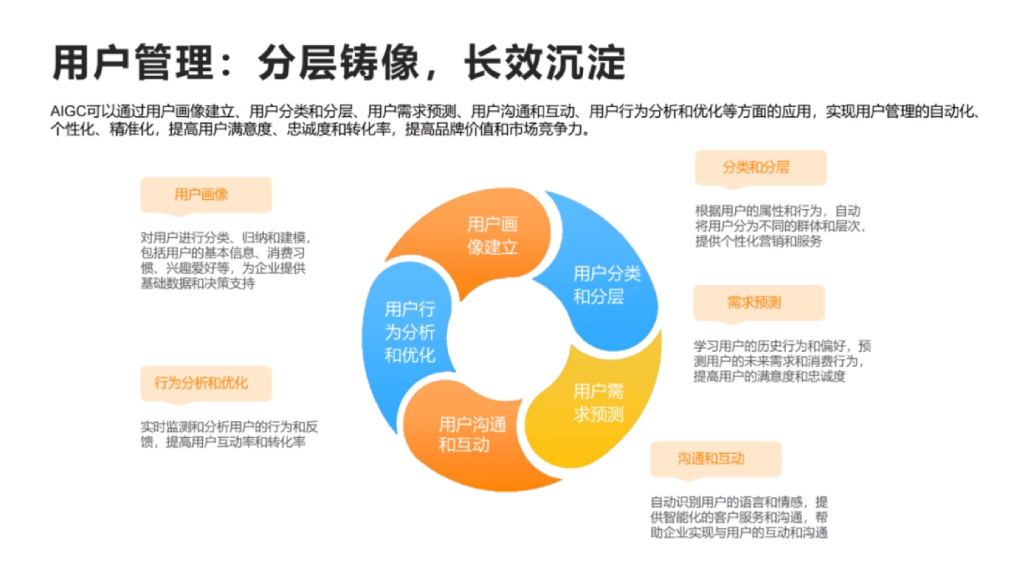 清华大学：从营销AIGC化到AIGC营销化（多图）