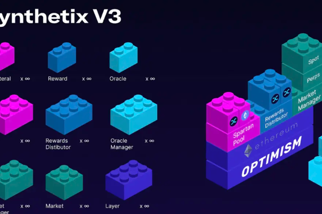 Synthetix V3应用前景和数据解读