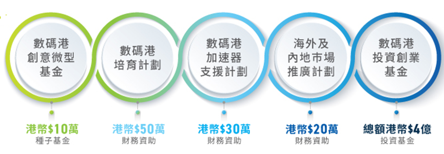 大陆Web 3.0从业者如何入驻香港数码港？从募资到入境，看这份指南就够了