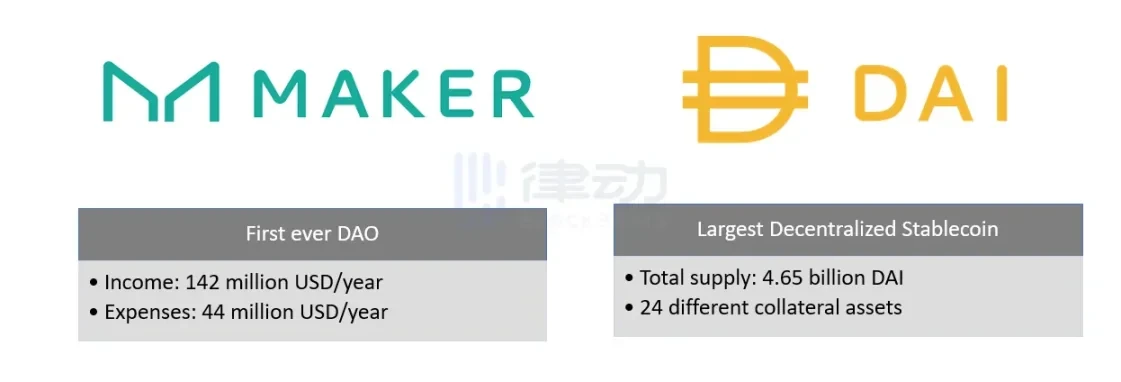 MakerDAO联创：我们为什么要合并DAI和Maker品牌？