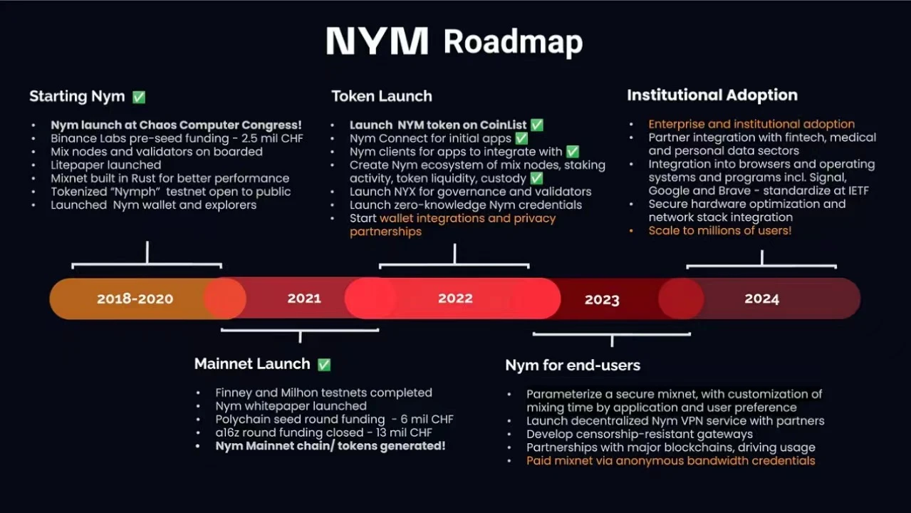 对话Nym：如何构筑隐私基础设施新生态？