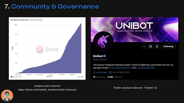 寻找下一个加密投资革命：Unibot 项目分析