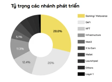 采用率两年蝉联全球第一，加密交易所抢滩越南市场