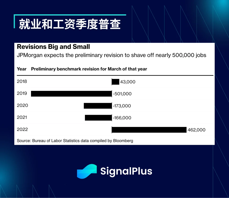 SignalPlus宏观研报(20230823)：加密市场持续低迷