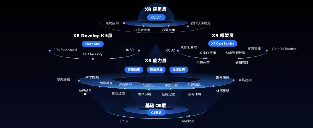AR界安卓在中国，Rokid引爆空间计算狂潮
