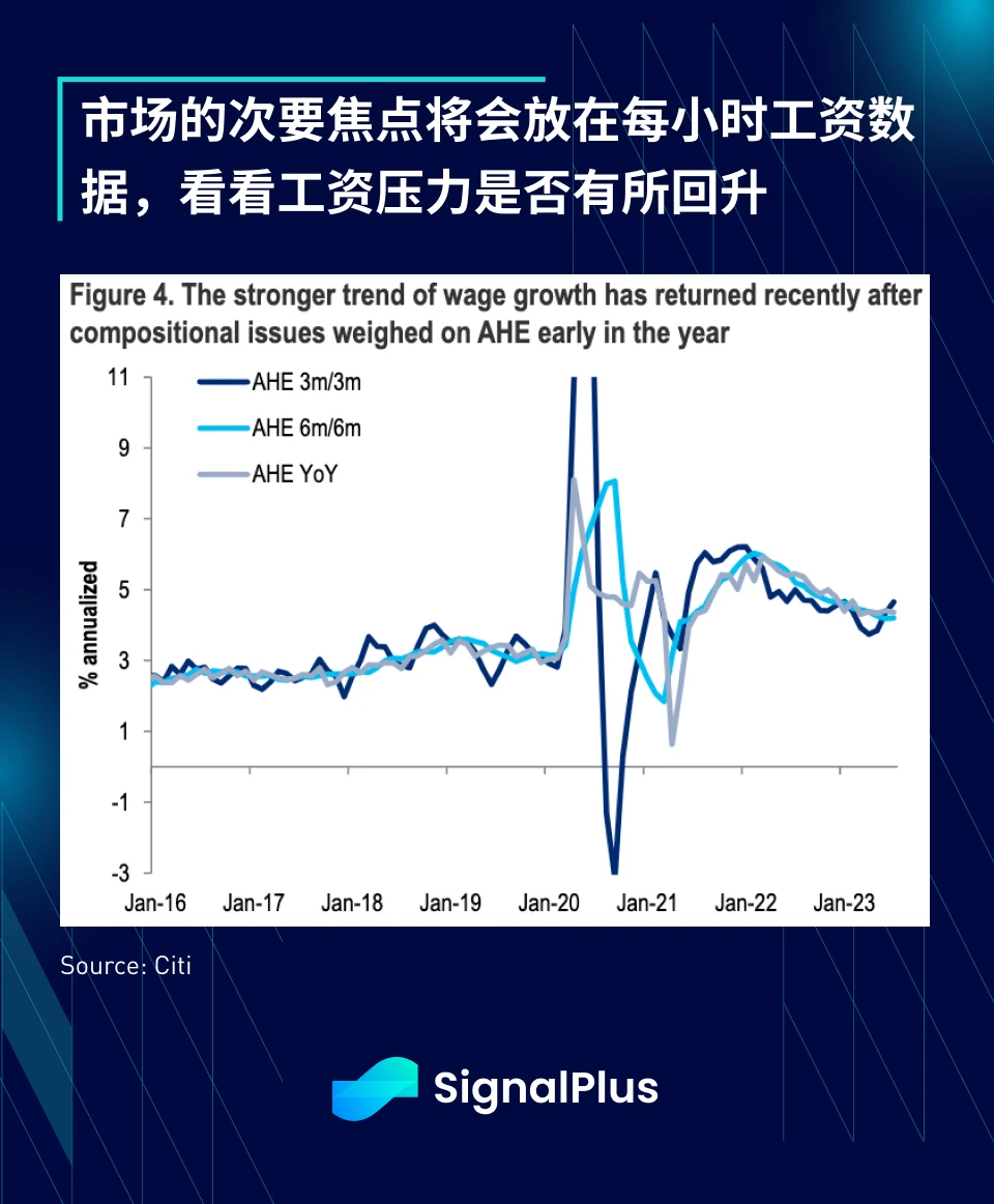 SignalPlus宏观研报(20230901)：ETF推迟，加密市场普跌