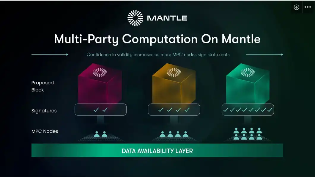 Mantle Network两万字研报：从技术特点到代币模型，深入了解模块化Layer2新星
