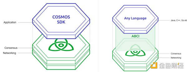 详解对Cosmos SDK标准模块的形式化验证