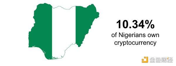 尼日利亚：第二大比特币使用国，加密货币成长的 “摇篮”
