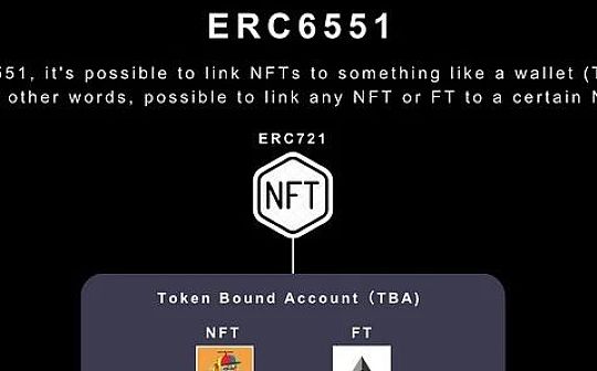 ERC-6551用例之区块链游戏