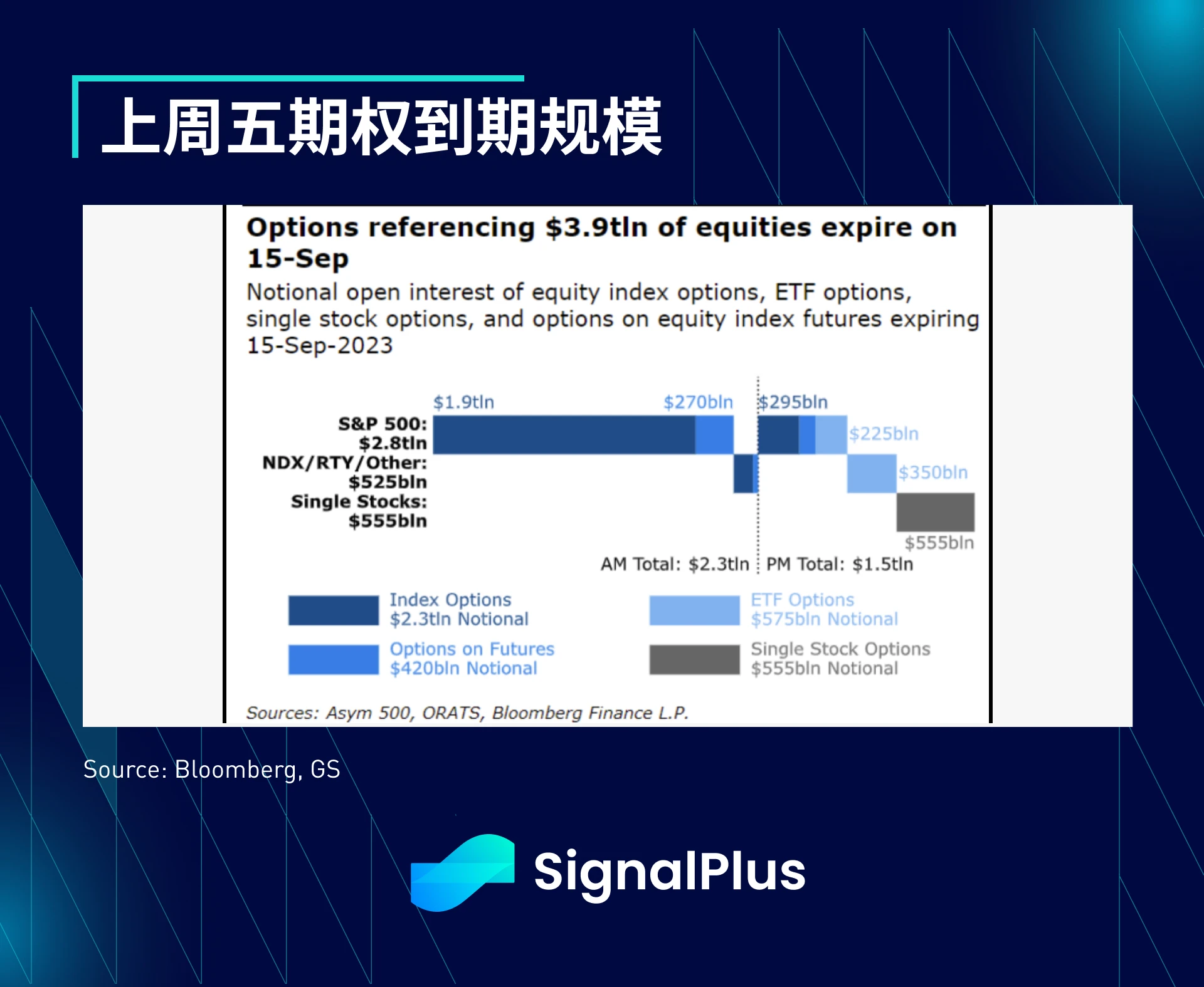 SignalPlus宏观研报(20230918)：9月加息概率将至1%，以太坊新提案将减缓质押增长