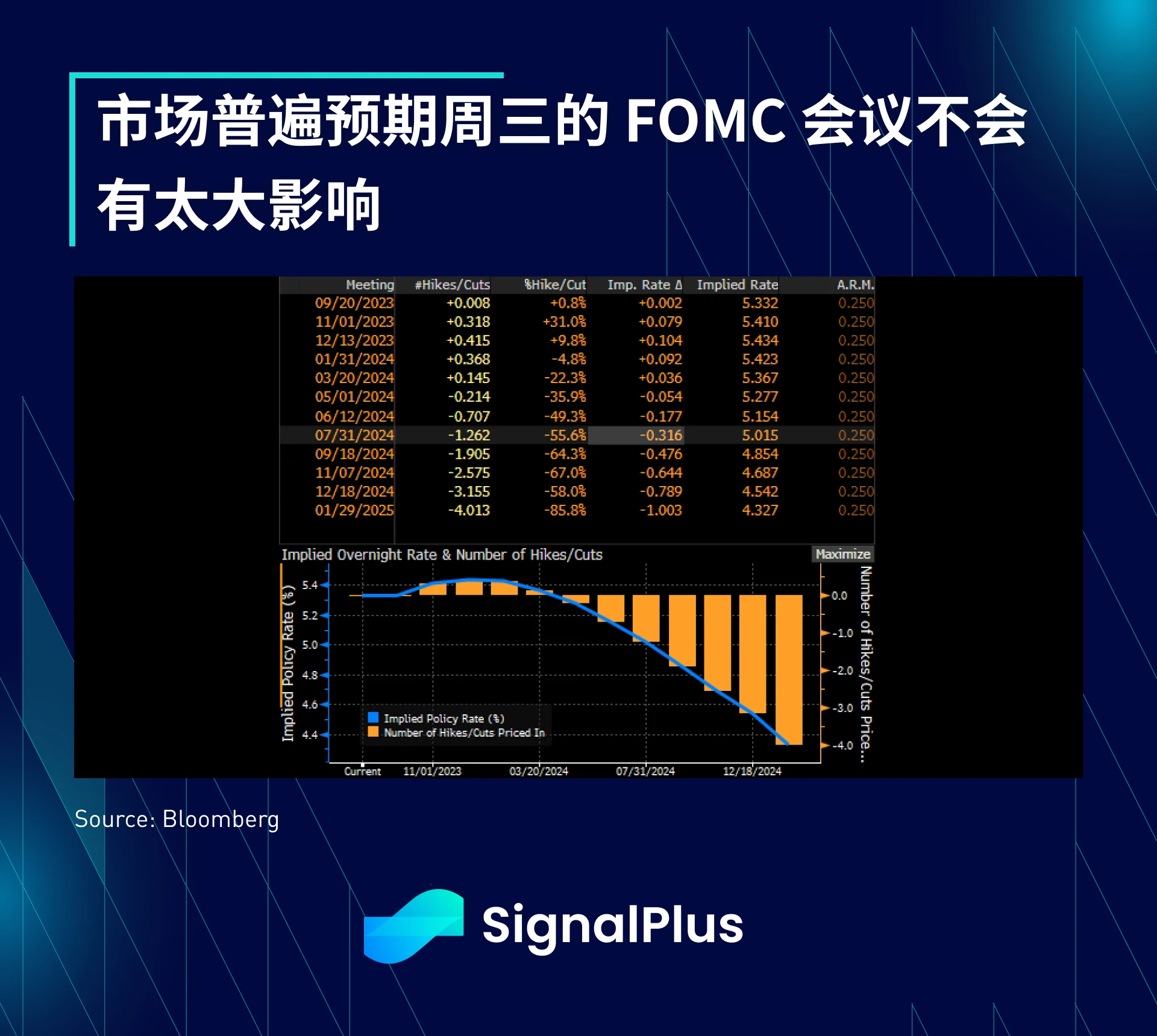 SignalPlus宏观研报(20230918)：9月加息概率将至1%，以太坊新提案将减缓质押增长