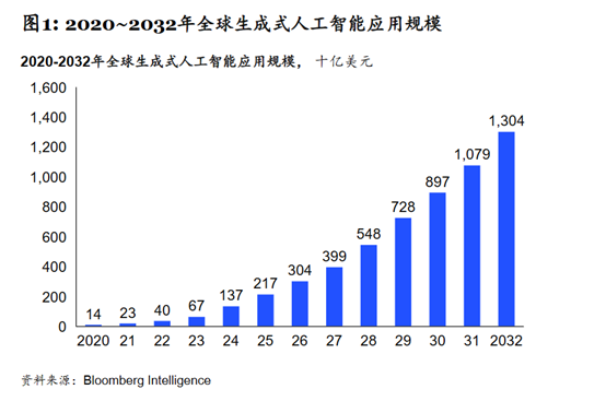 麦肯锡：中国生成式AI市场现状和未来发展趋势