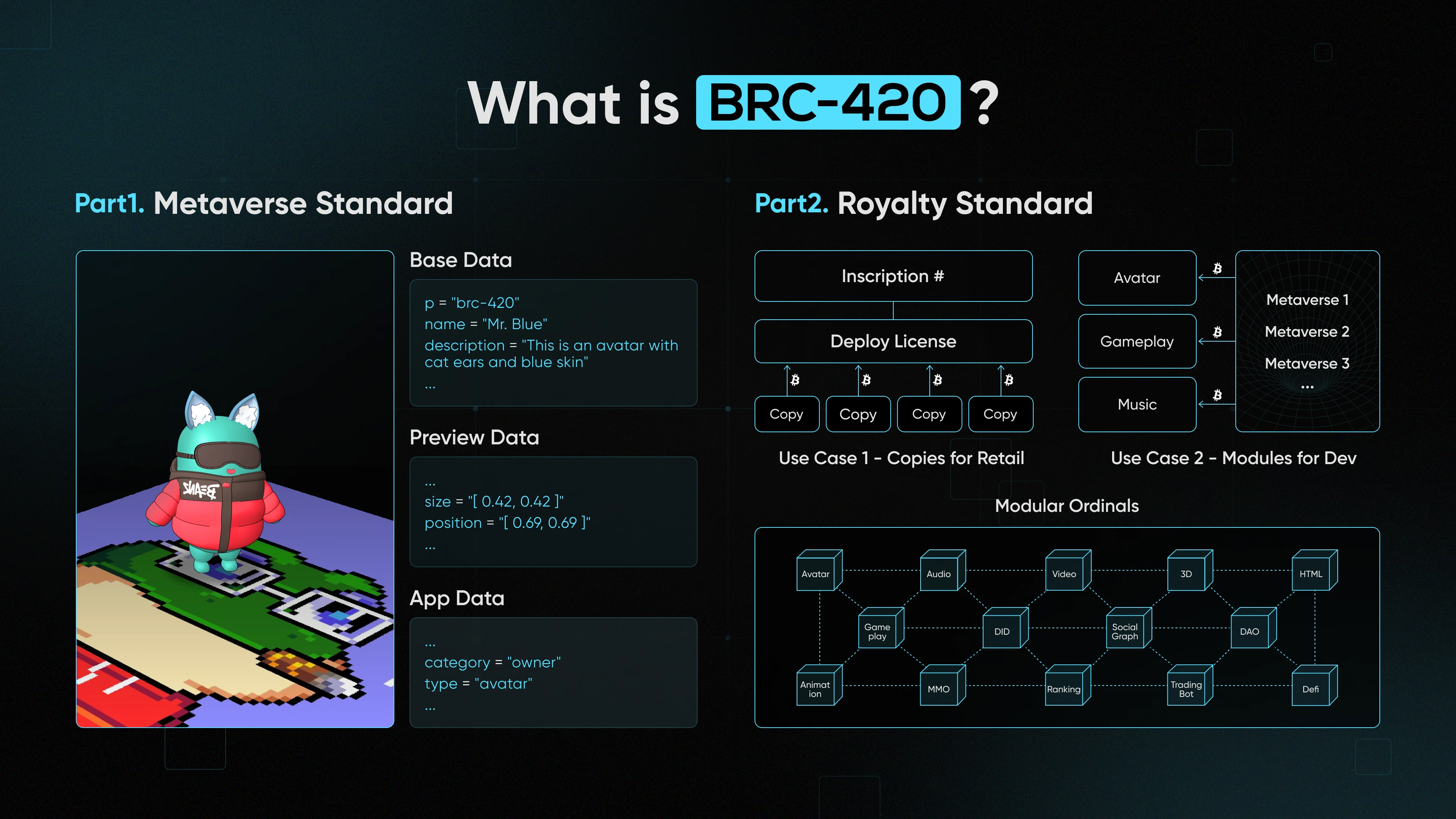 RCSV发布BRC-420协议，探索BTC上的模块化创新