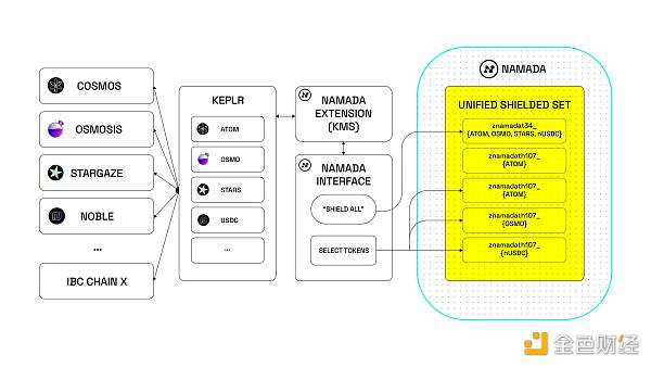 详解 Namada：服务于多链生态的模块化隐私方案