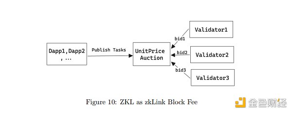 深度解析zkLink：ZK-Rollup + 预言机网络 打造无缝多链流动性的新方案