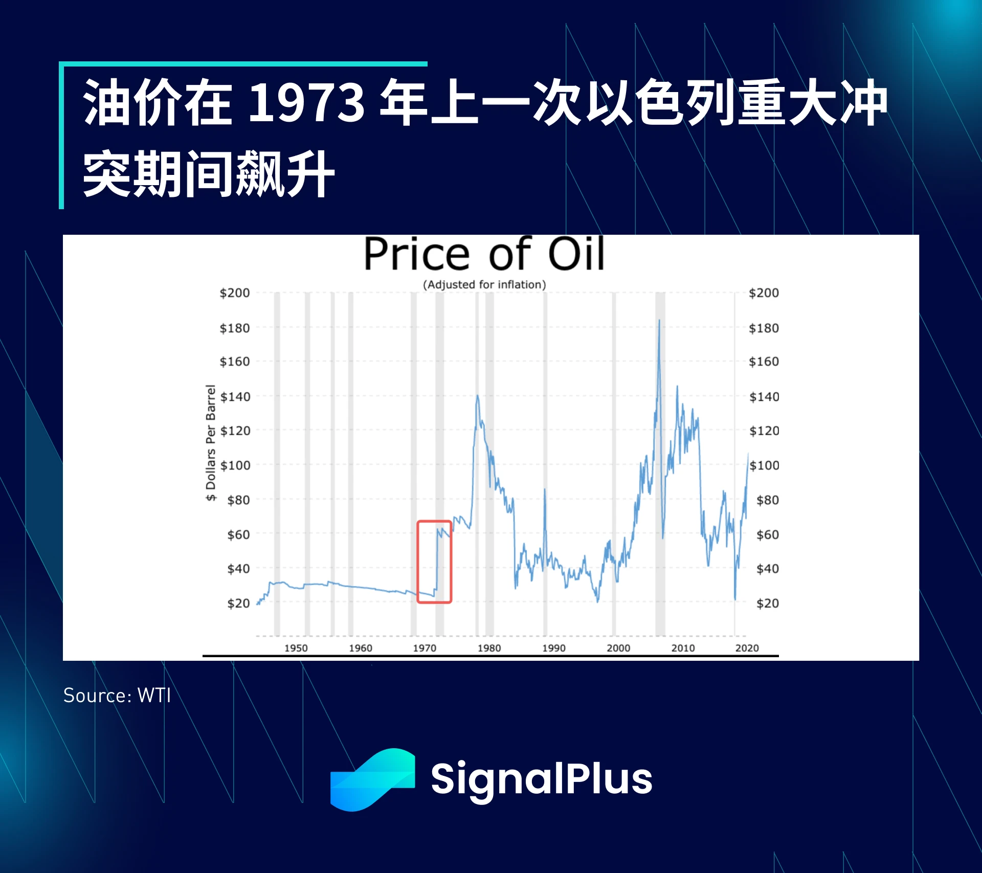 SignalPlus宏观研报(20231009)：市场聚焦本周CPI数据