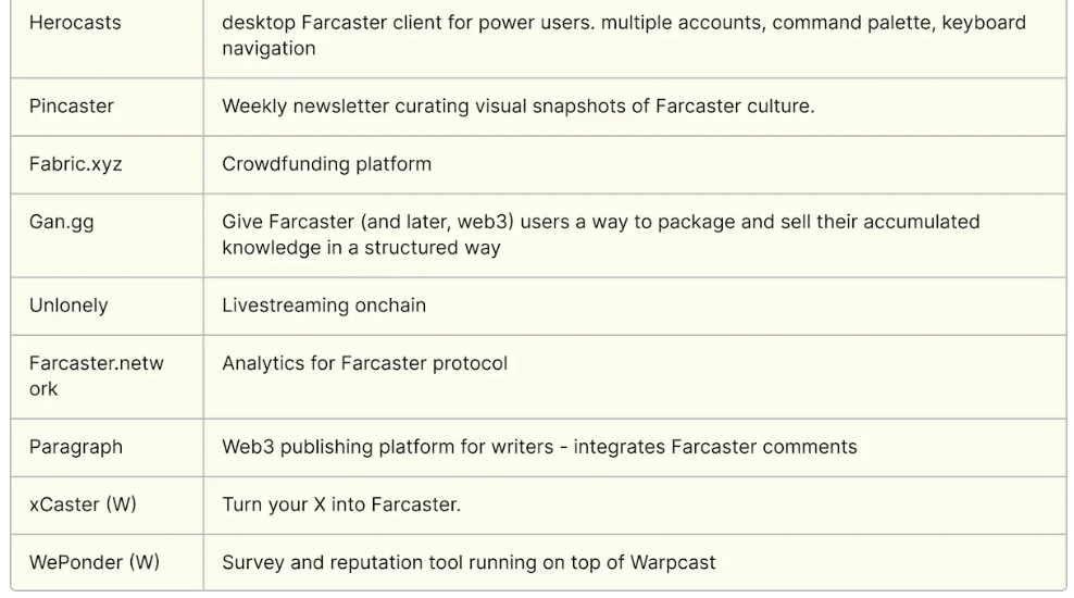 Farcaster开放注册，和Lens Protocol比有何差异？