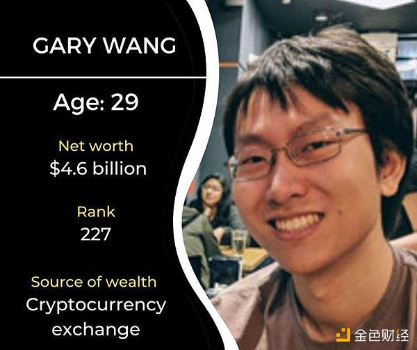 See the 10 youngest billionaires under age 40 | Business-photos – Gulf News