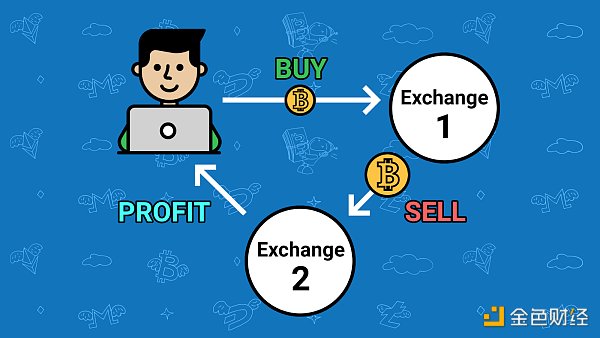 Cryptocurrency Arbitrage: Trading Review, Strategies, Profits, Examples